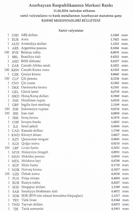 Dolların bu g&uuml;nə olan qiyməti - Cədvəl