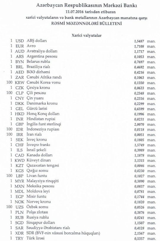 Dolların bu həftə &uuml;&ccedil;&uuml;n yeni qiyməti