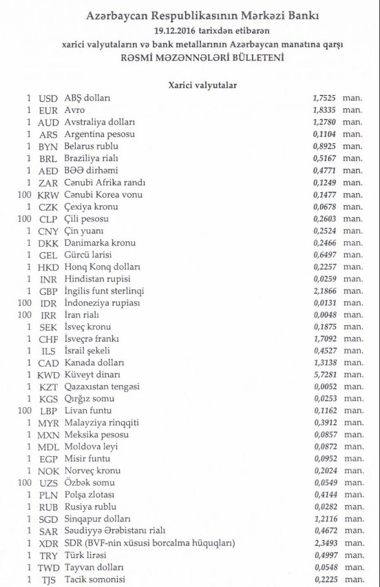 Dollar həftəyə bu məzənnə ilə başladı