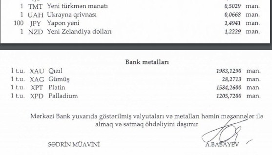 Dollar həftəyə bu məzənnə ilə başladı