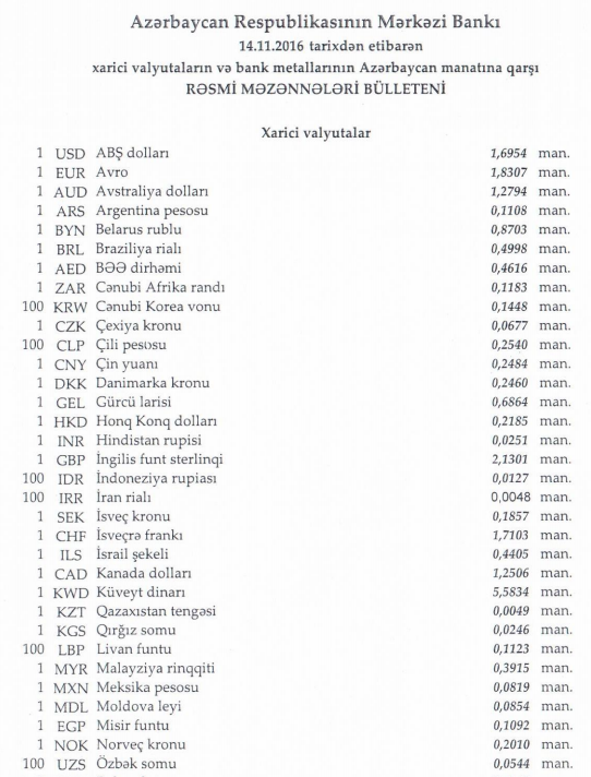 Dollar zirvəyə doğru - Bu həftə üçün yeni qiymət